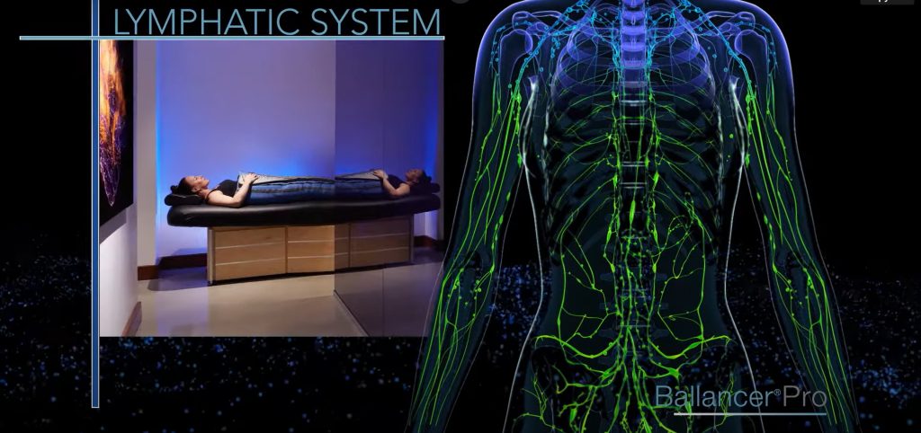 Exploring the Innovative Ballancer®Pro Lymphatic Drainage Technology